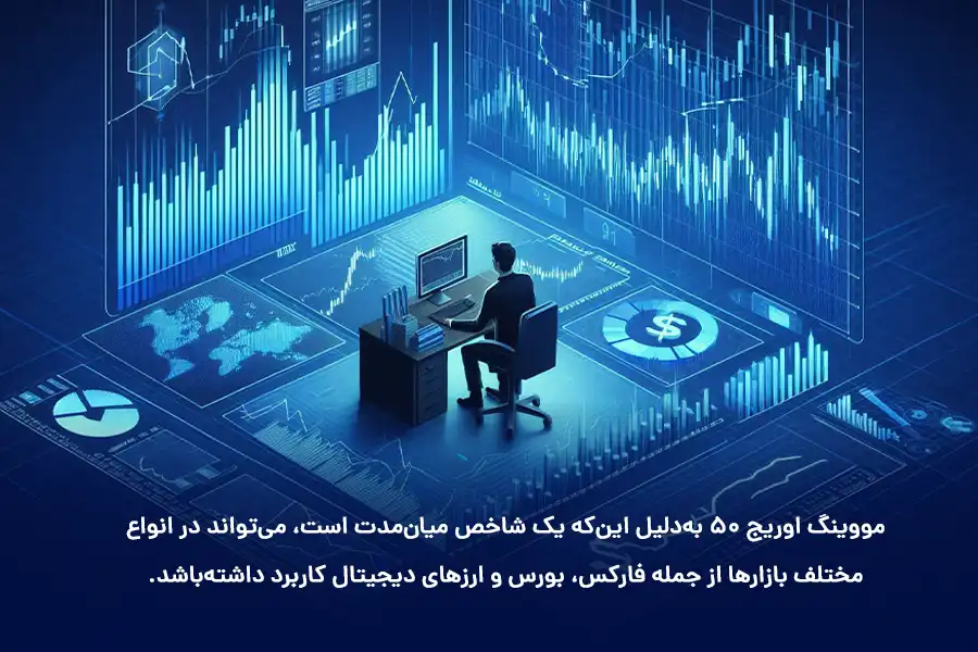 مووینگ اوریج 50 به‌دلیل این‌که یک شاخص میان‌مدت است، می‌تواند در انواع مختلف بازارها از جمله فارکس، بورس و ارزهای دیجیتال کاربرد داشته‌باشد.