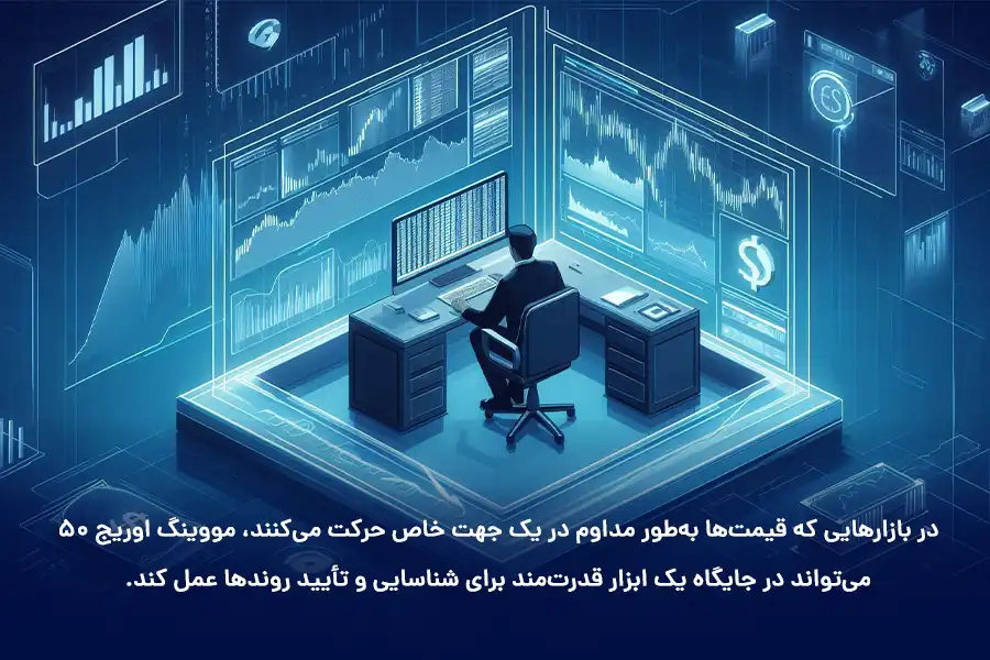 در بازارهایی که قیمت‌ها به‌طور مداوم در یک جهت خاص حرکت می‌کنند، مووینگ اوریج 50 می‌تواند در جایگاه یک ابزار قدرت‌مند به شناسایی و تأیید روندها بپردازد.