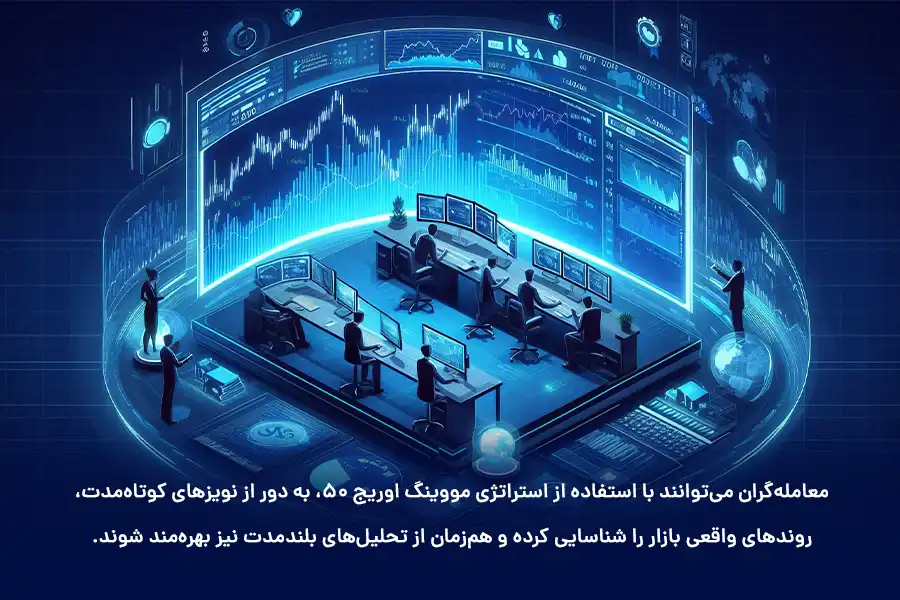 معامله‌گران با مووینگ اوریج 50 می‌توانند به دور از نویزهای کوتاه‌مدت، روندهای واقعی بازار را شناسایی کرده و هم‌زمان از تحلیل‌های بلندمدت بهره‌مند شوند.