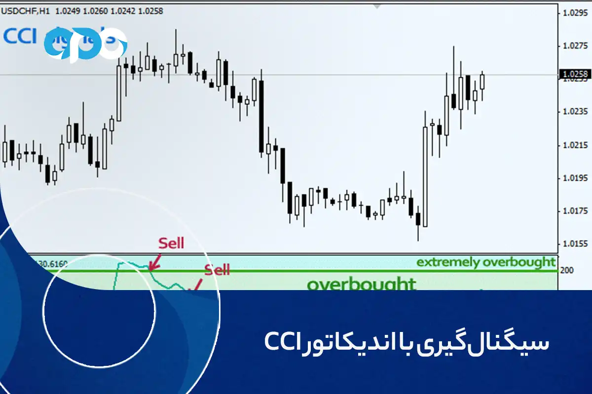 سیگنال گیری با اندیکاتور CCI