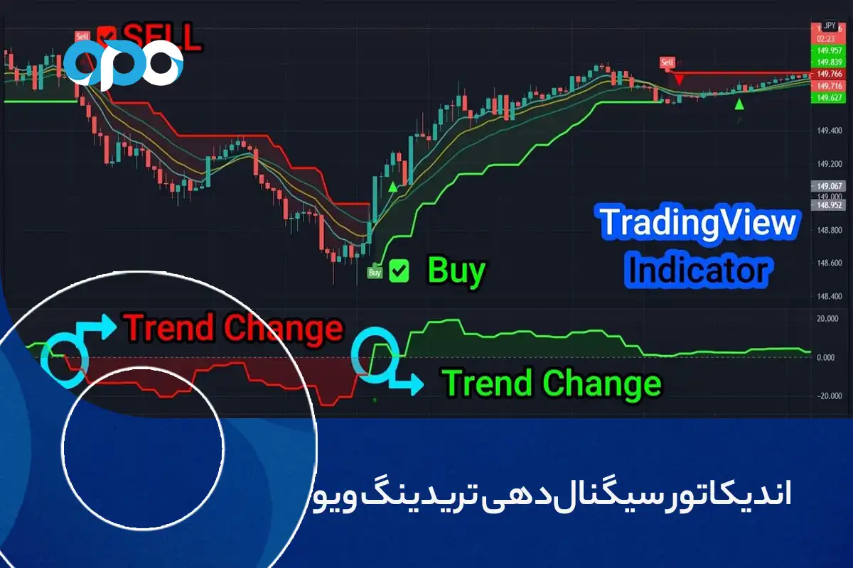 اندیکاتور سیگنال دهی تریدینگ ویو