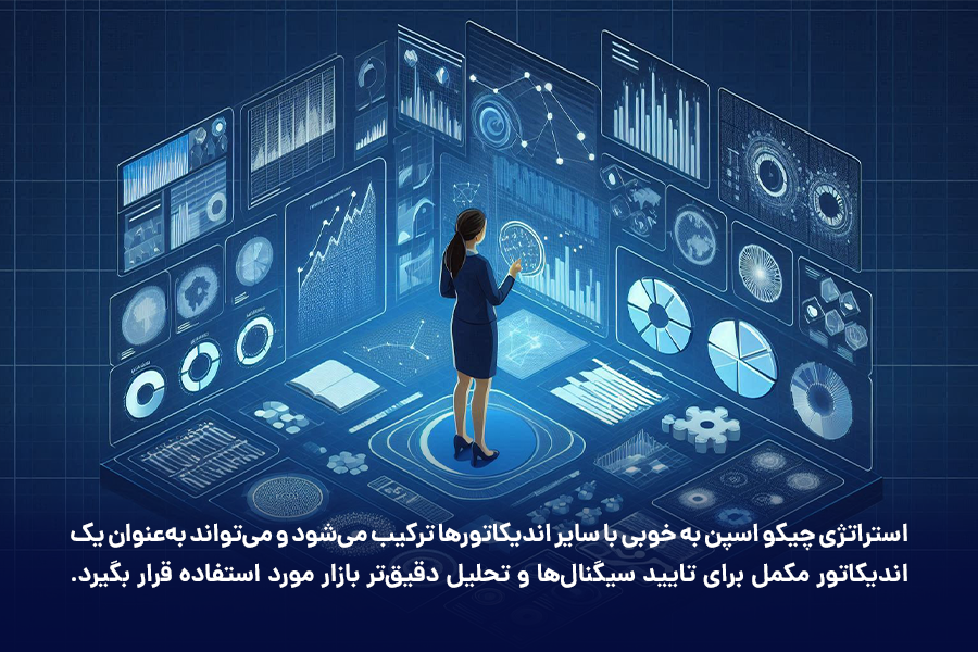 استراتژی چیکو اسپن می‌تواند به‌عنوان یک اندیکاتور مکمل برای تایید سیگنال‌ها و تحلیل دقیق‌تر بازار مورد استفاده قرار بگیرد.