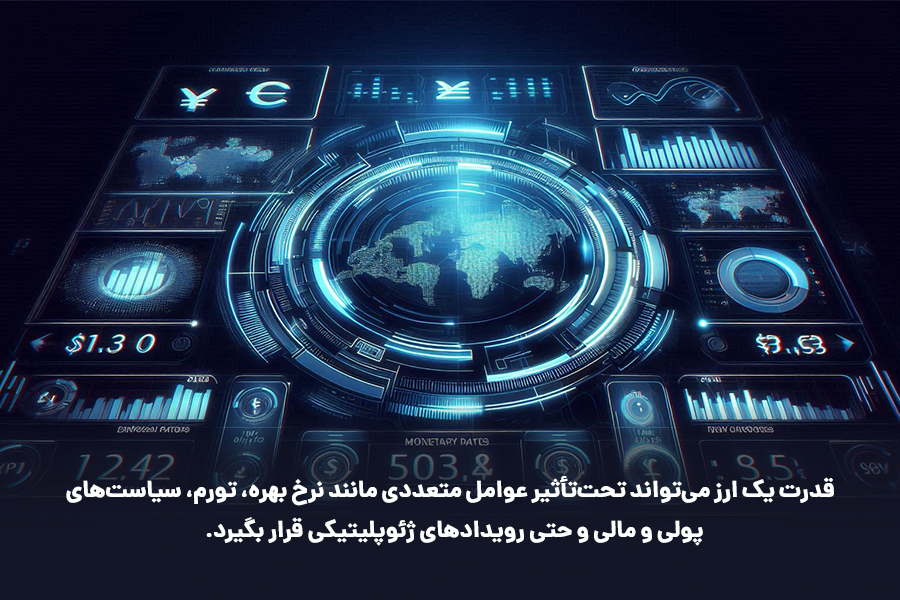 قدرت یک ارز می‌تواند تحت‌تأثیر عوامل متعددی مانند نرخ بهره، تورم، سیاست‌های پولی و مالی و حتی رویدادهای ژئوپلیتیکی قرار بگیرد.