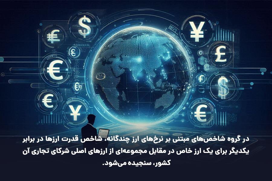 در گروه شاخص‌های مبتنی بر نرخ‌های ارز چندگانه، شاخص قدرت ارزها در برابر یکدیگر برای یک ارز خاص در مقابل مجموعه‌ای از ارزهای اصلی شرکای تجاری آن کشور، سنجیده می‌شود.
