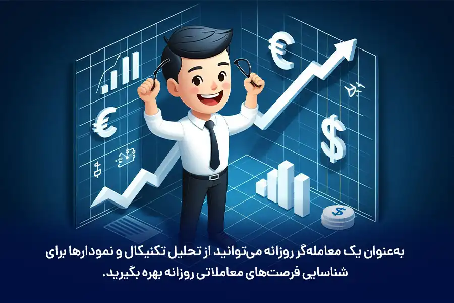 به‌عنوان یک معامله‌گر روزانه می‌توانید از تحلیل تکنیکال و نمودارها برای شناسایی فرصت‌های معاملاتی روزانه بهره بگیرید.