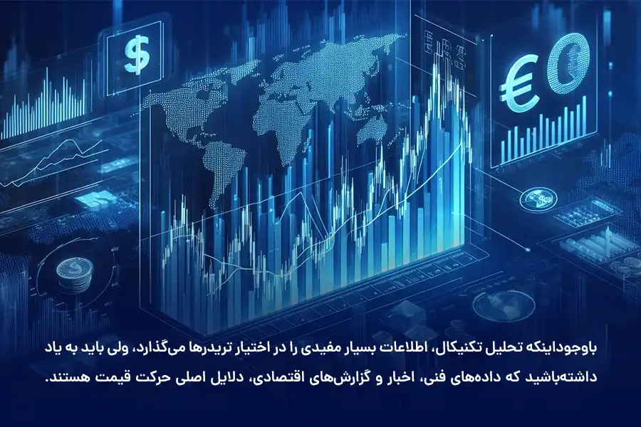 باوجوداینکه تحلیل تکنیکال، اطلاعات مفیدی در اختیار تریدرها می‌گذارد، ولی داده‌های فنی، اخبار و گزارش‌های اقتصادی، دلایل اصلی حرکت قیمت هستند.
