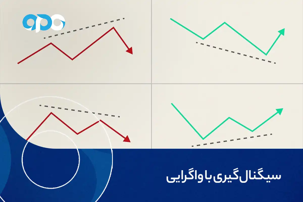 سیگنال گیری با واگرایی