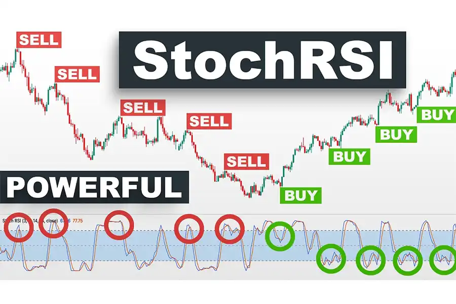 ترکیب استوکاستیک با اندیکاتور RSI، می‌تواند به شناسایی نواحی اشباع خریدوفروش کمک کند.