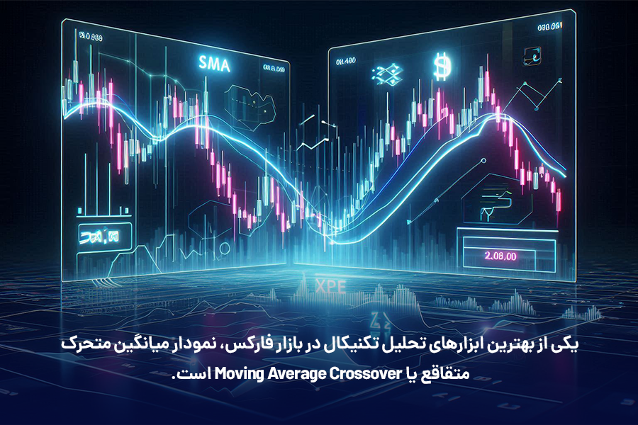نمودار میانگین متحرک متقاقع یا Moving Average Crossover، یکی از بهترین ابزارهای تحلیل تکنیکال در بازار فارکس است.