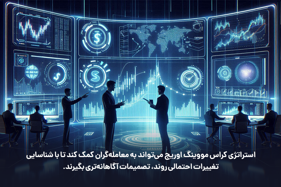 استراتژی کراس مووینگ اوریج می‌تواند به معامله‌گران کمک کند تا با شناسایی تغییرات احتمالی روند، تصمیمات آگاهانه‌تری بگیرند.