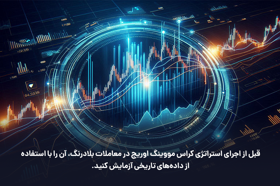قبل از اجرای استراتژی کراس مووینگ اوریج در معاملات بلادرنگ، آن را با استفاده از داده‌های تاریخی آزمایش کنید.