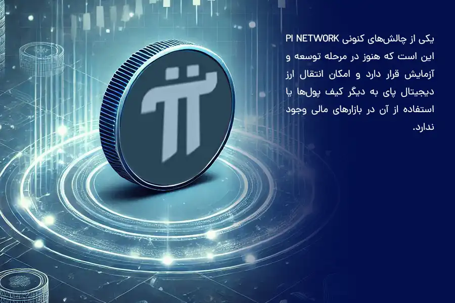 Pi Network هنوز در مرحله توسعه و آزمایش قرار دارد و امکان انتقال آن به دیگر کیف ‌پول‌ها یا استفاده از آن در بازارهای مالی وجود ندارد.