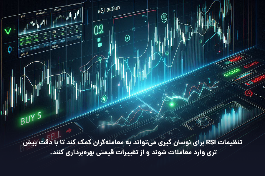 تنظیمات RSI برای نوسان گیری می‌تواند به معامله‌گران کمک کند تا با دقت بیش‌تری وارد معاملات شوند و از تغییرات قیمتی بهره‌برداری کنند.