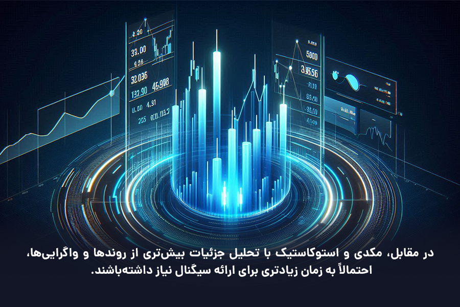 مکدی و استوکاستیک نسبت به RSI، به‌دلیل تحلیل جزئیات بیش‌تر روندها و واگرایی‌ها، به زمان زیادتری برای ارائه سیگنال نیاز دارند.