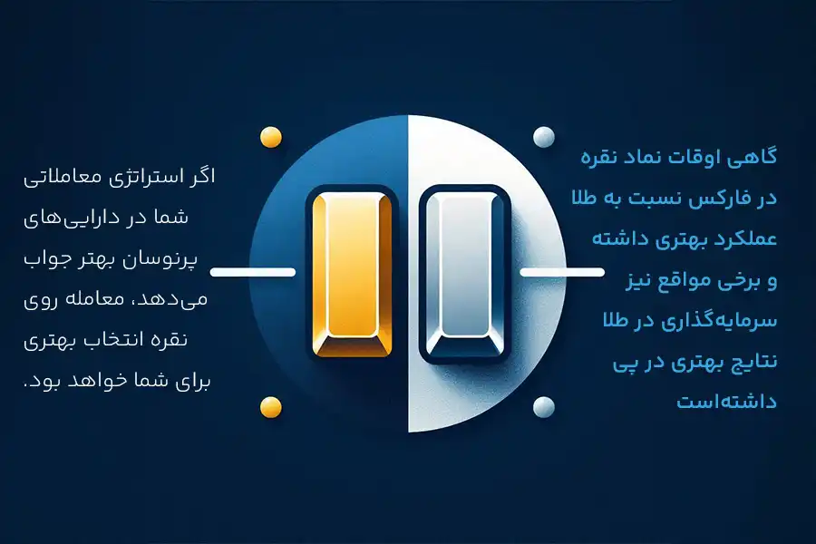 اگر استراتژی معاملاتی شما در دارایی‌های پرنوسان بهتر جواب می‌دهد، معامله روی نقره انتخاب بهتری برای شما خواهد بود.