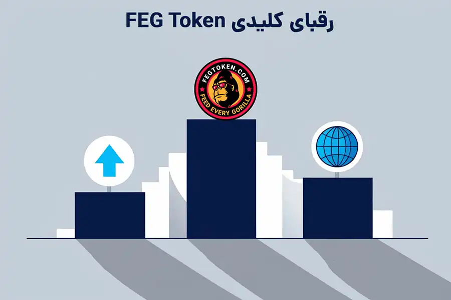 با توجه به رشد سریع و چشمگیر ارزهای دیجیتال در فضای مالی غیرمتمرکز (DeFi) ،FEG Token با رقابت شدید از سوی پروژه‌های مختلف مواجه است.