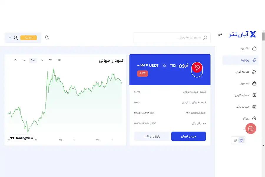 در آبان تتر پس از واردکردن میزان ترونی که قصد خرید آن را دارید، با یک کلیک تراکنش خود را نهایی کرده و به جمع دارندگان ترون بپیوندید.