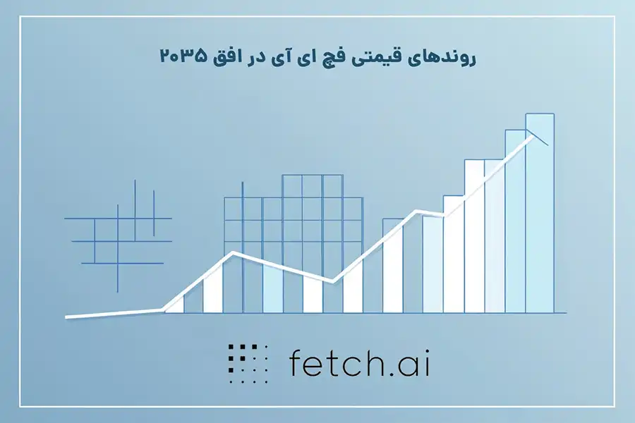 روندهای قیمتی فچ ای آی در افق 2035 نشان می‌دهد، ارزش این ارز به 100 تا 200 دلار می‌رسد.