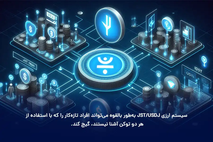 سیستم ارزی JST/USDJ به‌طور بالقوه می‌تواند افراد تازه‌کار را که با استفاده از هر دو توکن آشنا نیستند، گیج کند.