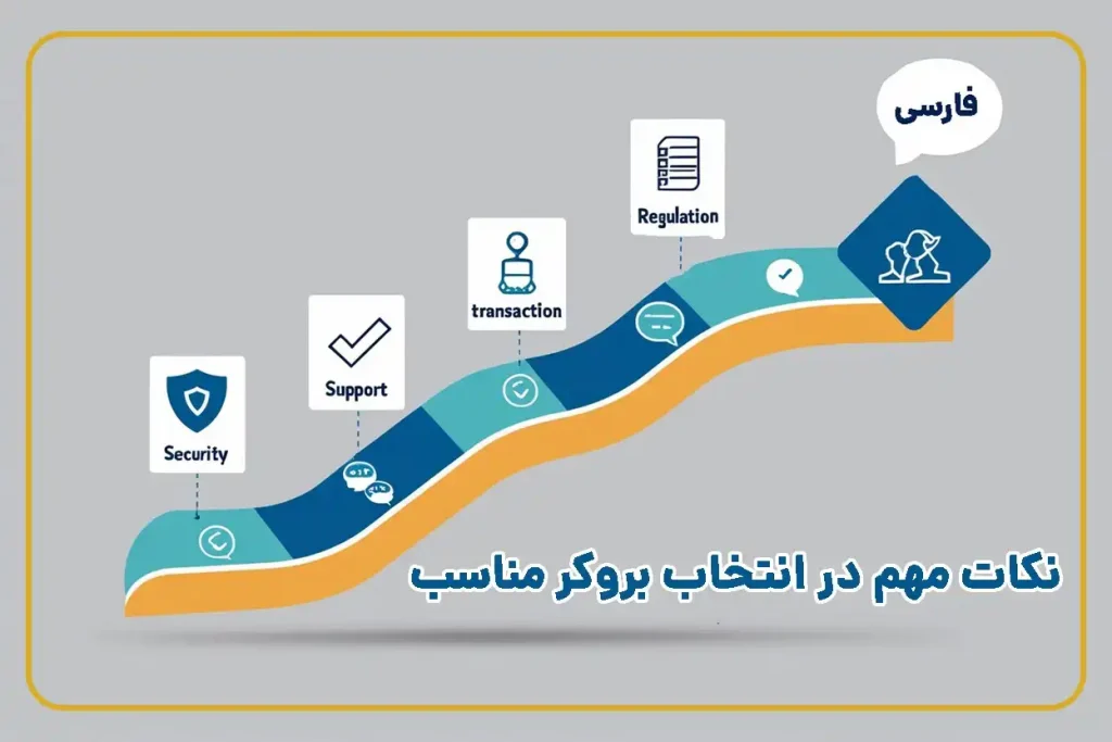 با انتخاب یک بروکر مناسب می‌توانید سود مالی، عدم ریسک امنیتی و حتی تجربه‌ی معاملاتی مثبت را تجربه کنید.