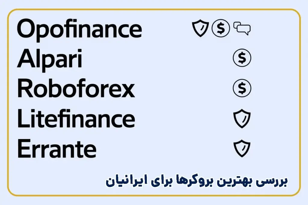 فهرست بروکرهای برتر فارکس با ویژگی‌های مهم