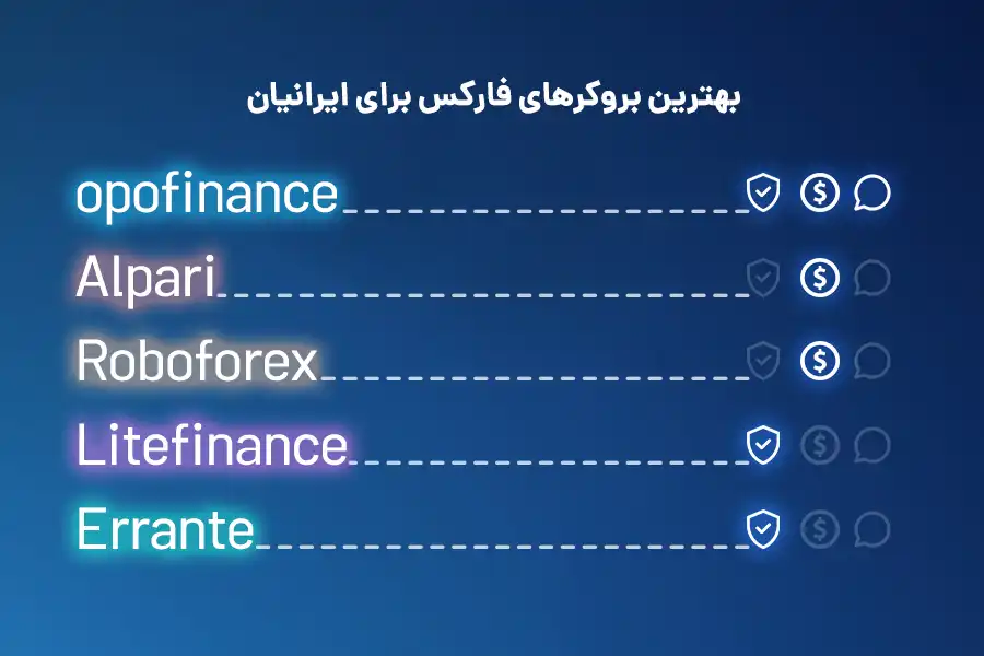 بهترین بروکرهای فارکس برای ایرانیان