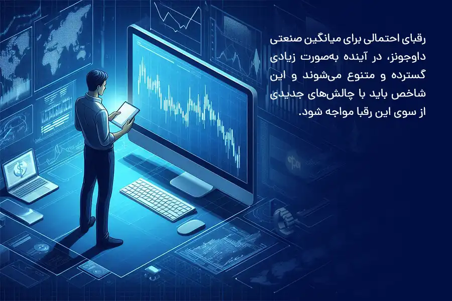 رقبای احتمالی برای میانگین صنعتی داوجونز، در آینده به‌صورت زیادی گسترده و متنوع می‌شوند و این شاخص با چالش‌های جدیدی از سوی این رقبا مواجه می‌شود.