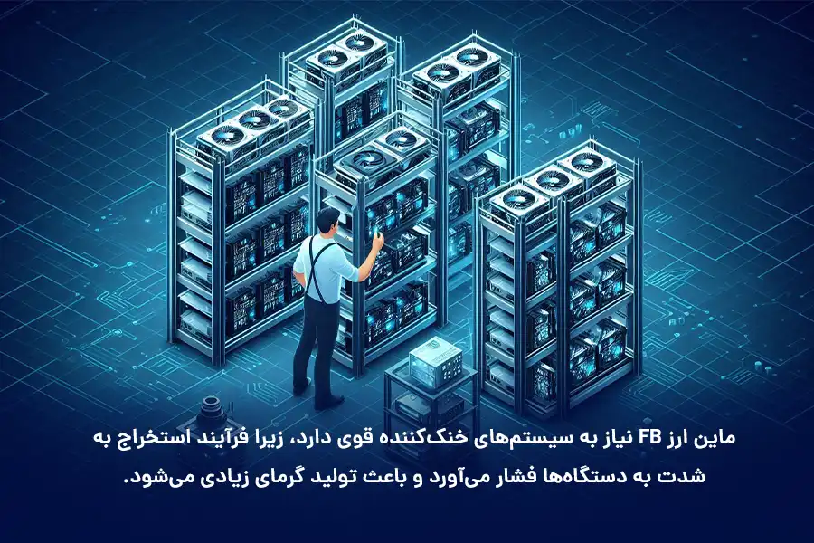 ماین ارز FB نیاز به سیستم‌های خنک‌کننده قوی دارد، زیرا فرآیند استخراج به شدت به دستگاه‌ها فشار می‌آورد و باعث تولید گرمای زیادی می‌شود. 