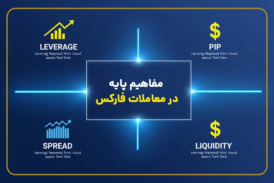 مفاهیم پایه در معاملات فارکس