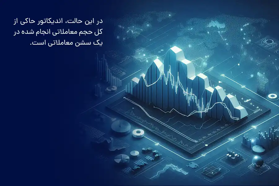 در حالت VPSV، اندیکاتور حاکی از کل حجم معاملاتی انجام شده در یک سشن معاملاتی است.
