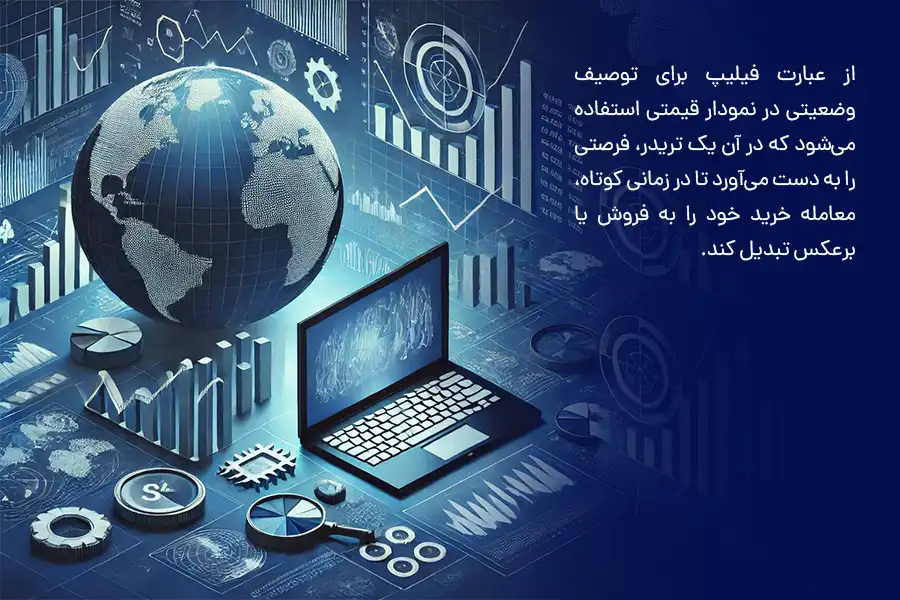 عبارت فیلیپ برای توصیف وضعیتی است که در آن یک تریدر، فرصتی را به دست می‌آورد تا در زمانی کوتاه، معامله خرید خود را به فروش یا برعکس تبدیل کند.