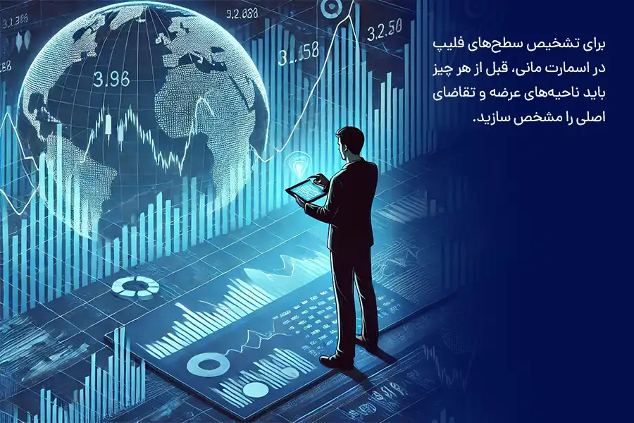 برای تشخیص سطح‌های فلیپ در اسمارت مانی، قبل از هر چیز باید ناحیه‌های عرضه و تقاضای اصلی را مشخص سازید.