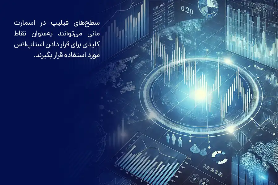 سطح‌های فیلیپ در اسمارت مانی می‌توانند به‌عنوان نقاط کلیدی برای قرار دادن استاپ‌لاس مورد استفاده قرار بگیرند.