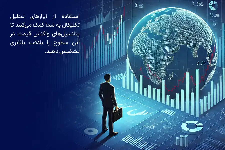استفاده از ابزارهای تحلیل تکنیکال به شما کمک می‌کنند تا پتانسیل‌های واکنش قیمت در این سطوح را بادقت بالاتری تشخیص دهید.