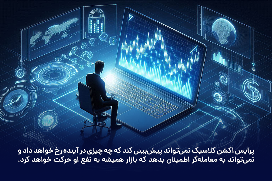 پرایس اکشن کلاسیک نمی‌تواند به معامله‌گر اطمینان بدهد که بازار همیشه به نفع او حرکت خواهد کرد.