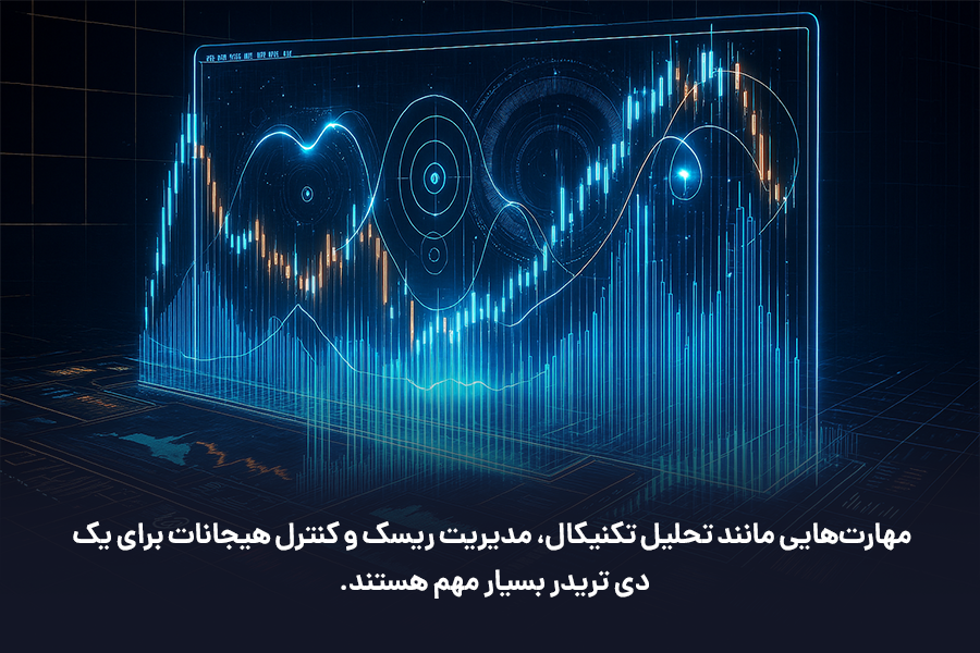 مهارت‌هایی مانند تحلیل تکنیکال، مدیریت ریسک و کنترل هیجانات برای یک دی تریدر بسیار مهم هستند.