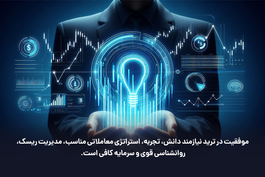 موفقیت در ترید نیازمند دانش، تجربه، استراتژی معاملاتی مناسب، مدیریت ریسک، روانشناسی قوی و سرمایه کافی است.
