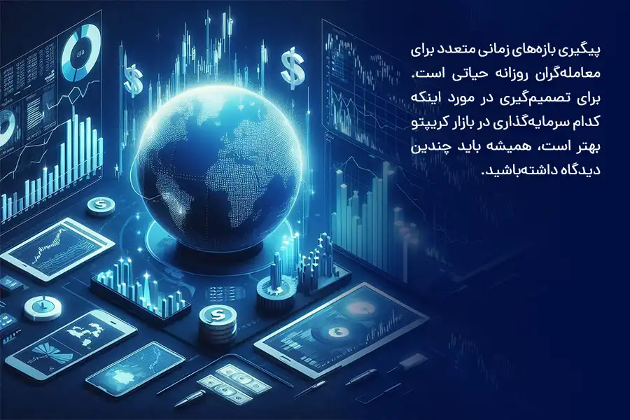 پیگیری بازه‌های زمانی متعدد برای معامله‌گران روزانه حیاتی است.