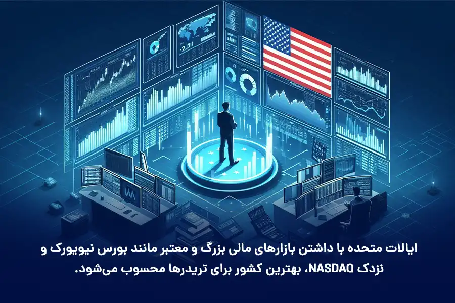 ایالات متحده با داشتن بازارهای مالی بزرگ و معتبر مانند بورس نیویورک و نزدک NASDAQ، بهترین کشور برای تریدرها محسوب می‌شود.
