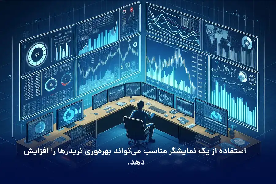 استفاده از یک نمایشگر مناسب می‌تواند بهره‌وری تریدرها را افزایش دهد. 