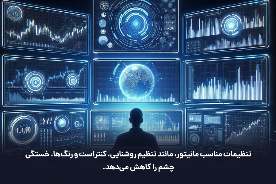 تنظیمات مناسب مانیتور، مانند تنظیم روشنایی، کنتراست و رنگ‌ها، خستگی چشم را کاهش می‌دهد. 