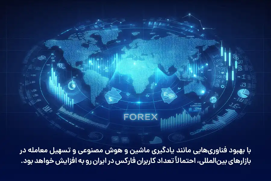 با بهبود فناوری‌هایی مانند یادگیری ماشین و هوش مصنوعی و تسهیل معامله در بازارهای بین‌المللی، احتمالاً تعداد کاربران فارکس در ایران رو به افزایش خواهد بود.