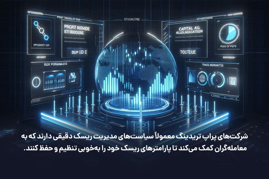 شرکت‌های پراپ تریدینگ به معامله‌گران کمک می‌کند تا پارامترهای ریسک خود را به‌خوبی تنظیم و حفظ کنند.