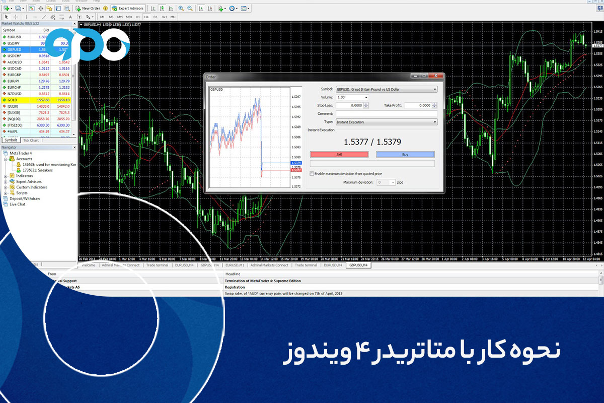 نحوه کار با متاتریدر 4 ویندوز